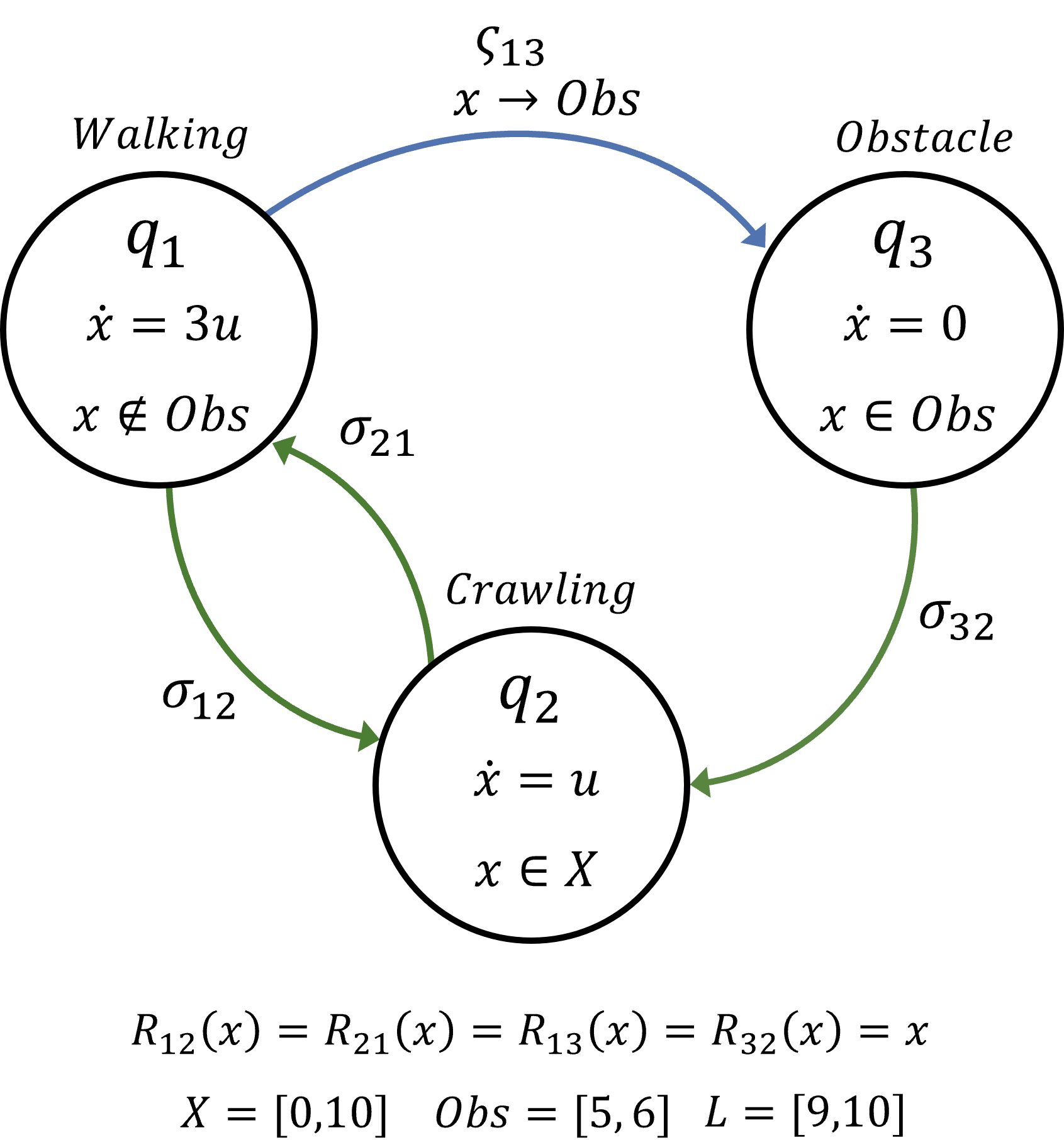 Hamilton-Jacobi Reachability Analysis for Hybrid Systems with ...
